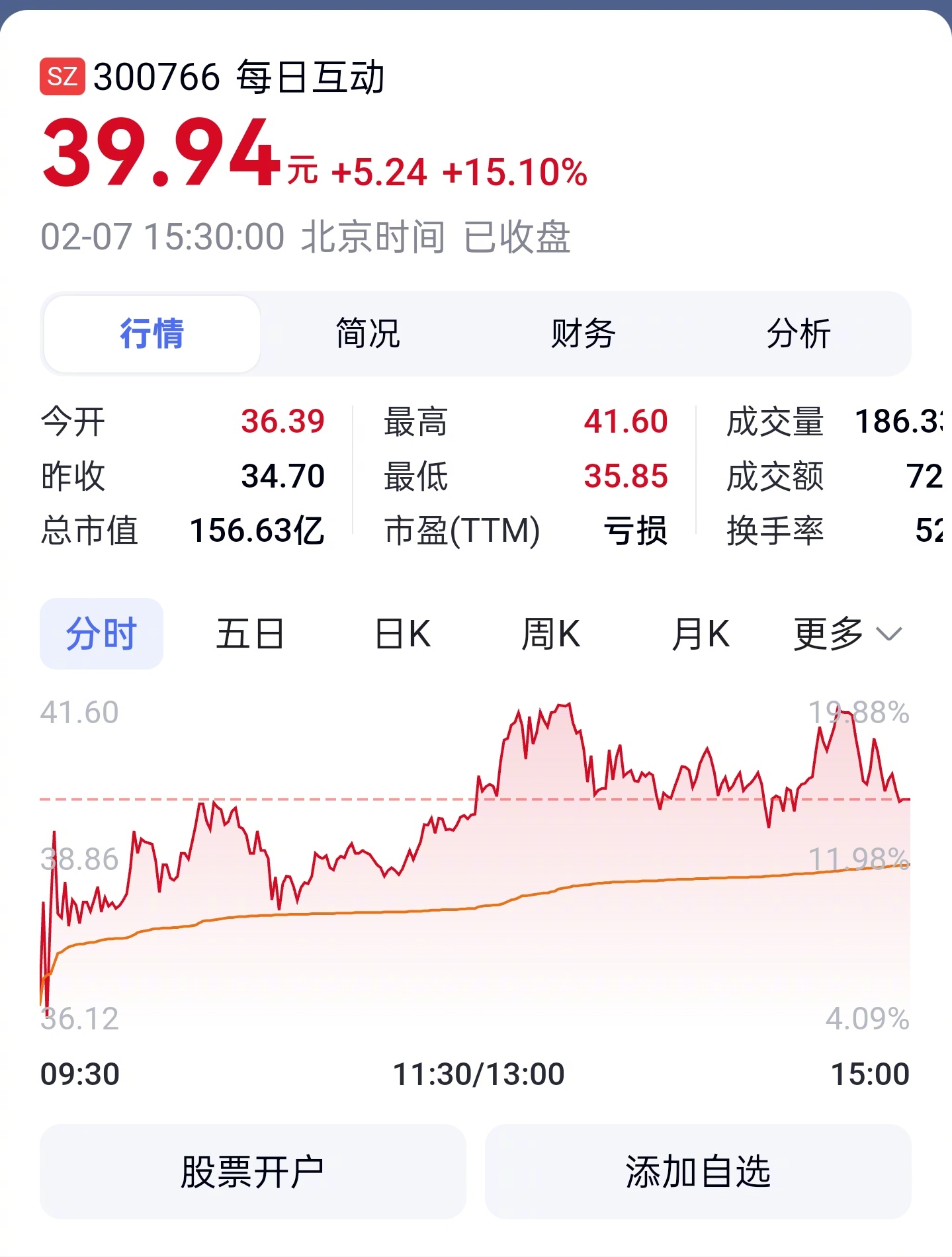 包含Polkadot上涨势惊人，一夜飙升24.9%，加密市场沸腾，投资者瞩目的词条