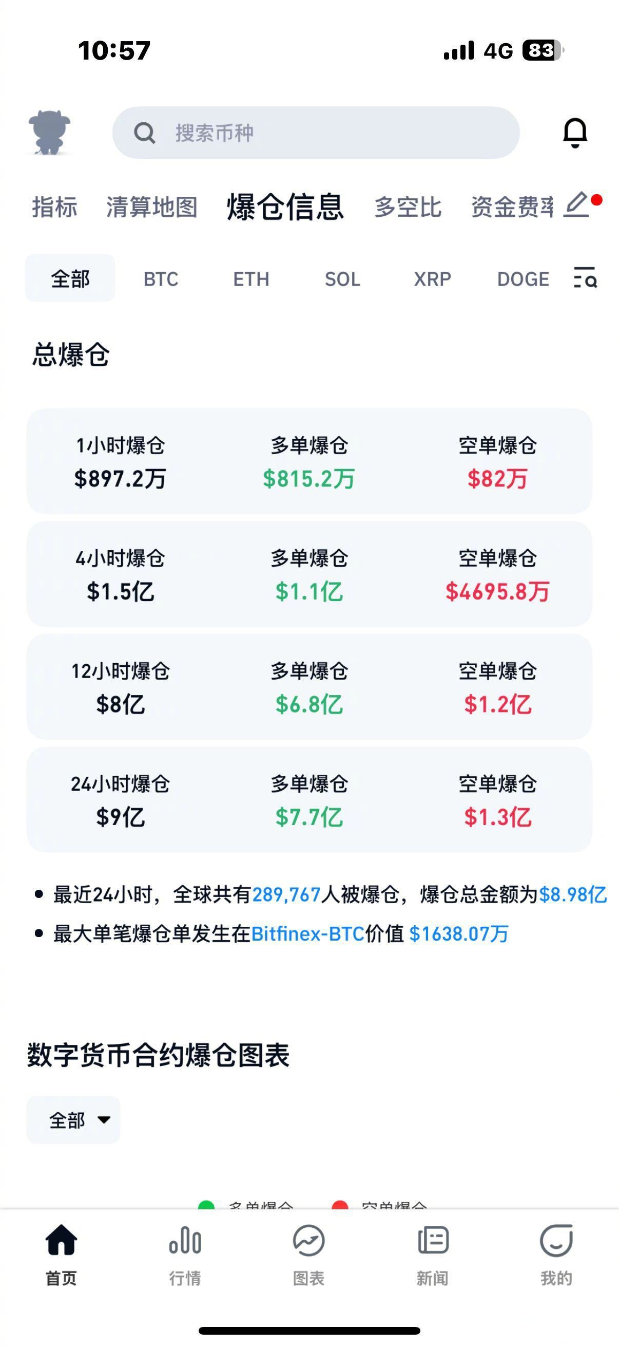 包含币安飙升势惊人，一夜飙升32.31%，加密市场沸腾的词条